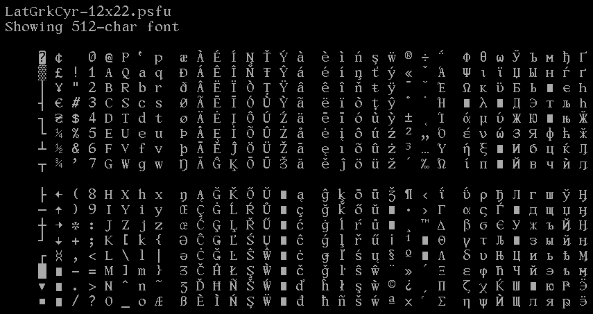 Screenshot of LatGrkCyr-12x22.psfu