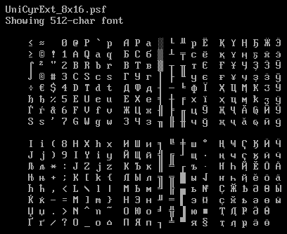 Screenshot of UniCyrExt_8x16.psf