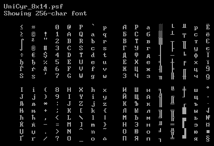 Screenshot of UniCyr_8x14.psf