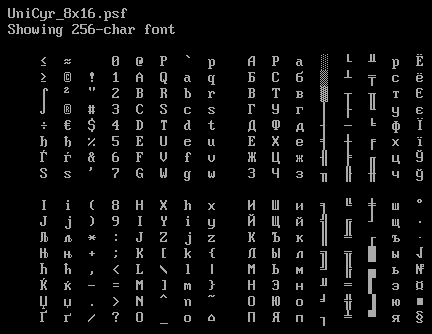 Screenshot of UniCyr_8x16.psf