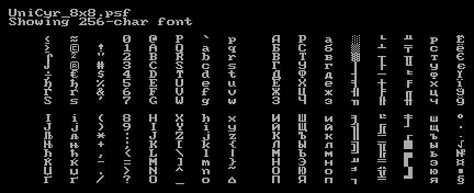 Screenshot of UniCyr_8x8.psf