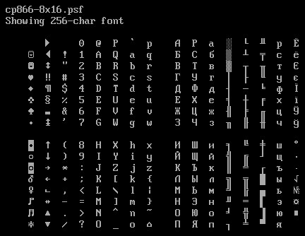 Screenshot of cp866-8x16.psf