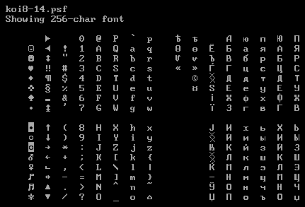 Screenshot of koi8-14.psf