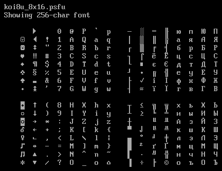 Screenshot of koi8u_8x16.psfu
