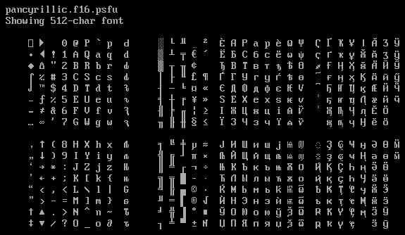 Screenshot of pancyrillic.f16.psfu