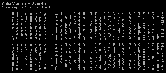 Linux Console Fonts