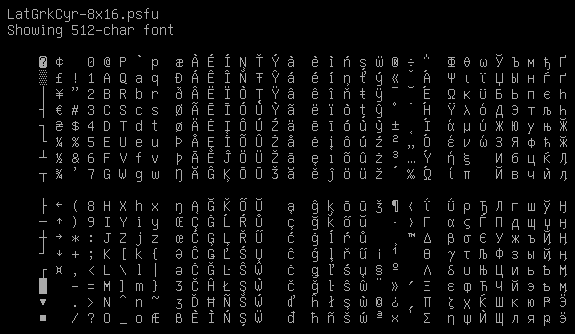 Linux Console Fonts